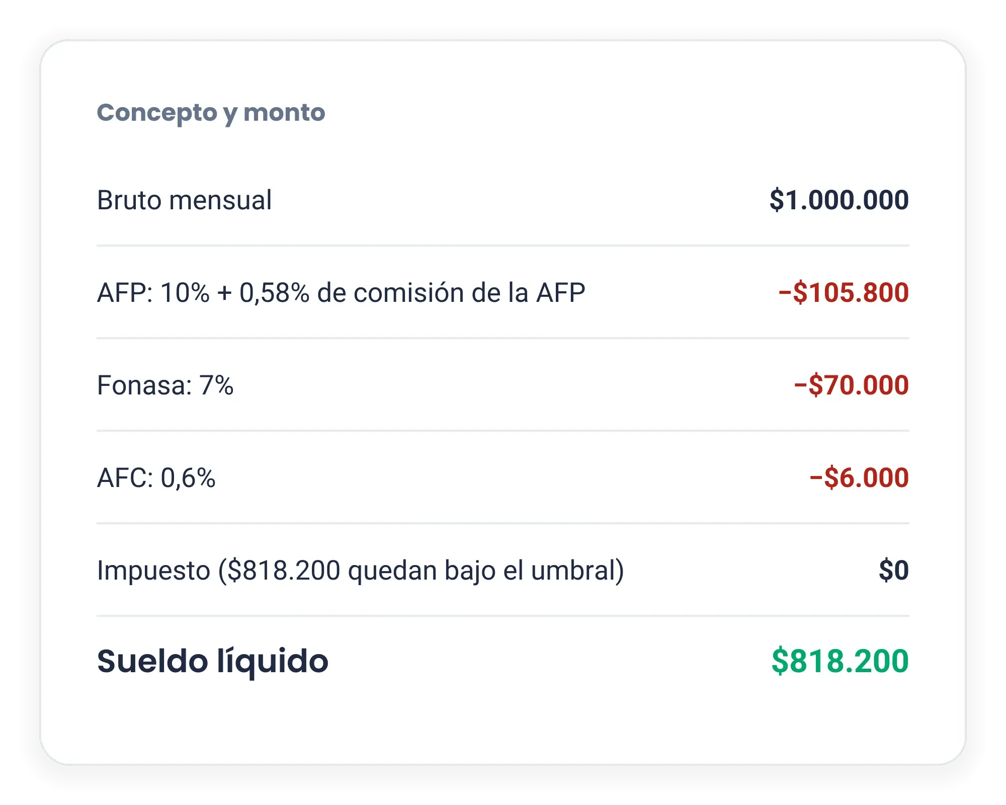 IMG-LP-Calculadora-Sueldo-Liquido-Ejemplo-1M