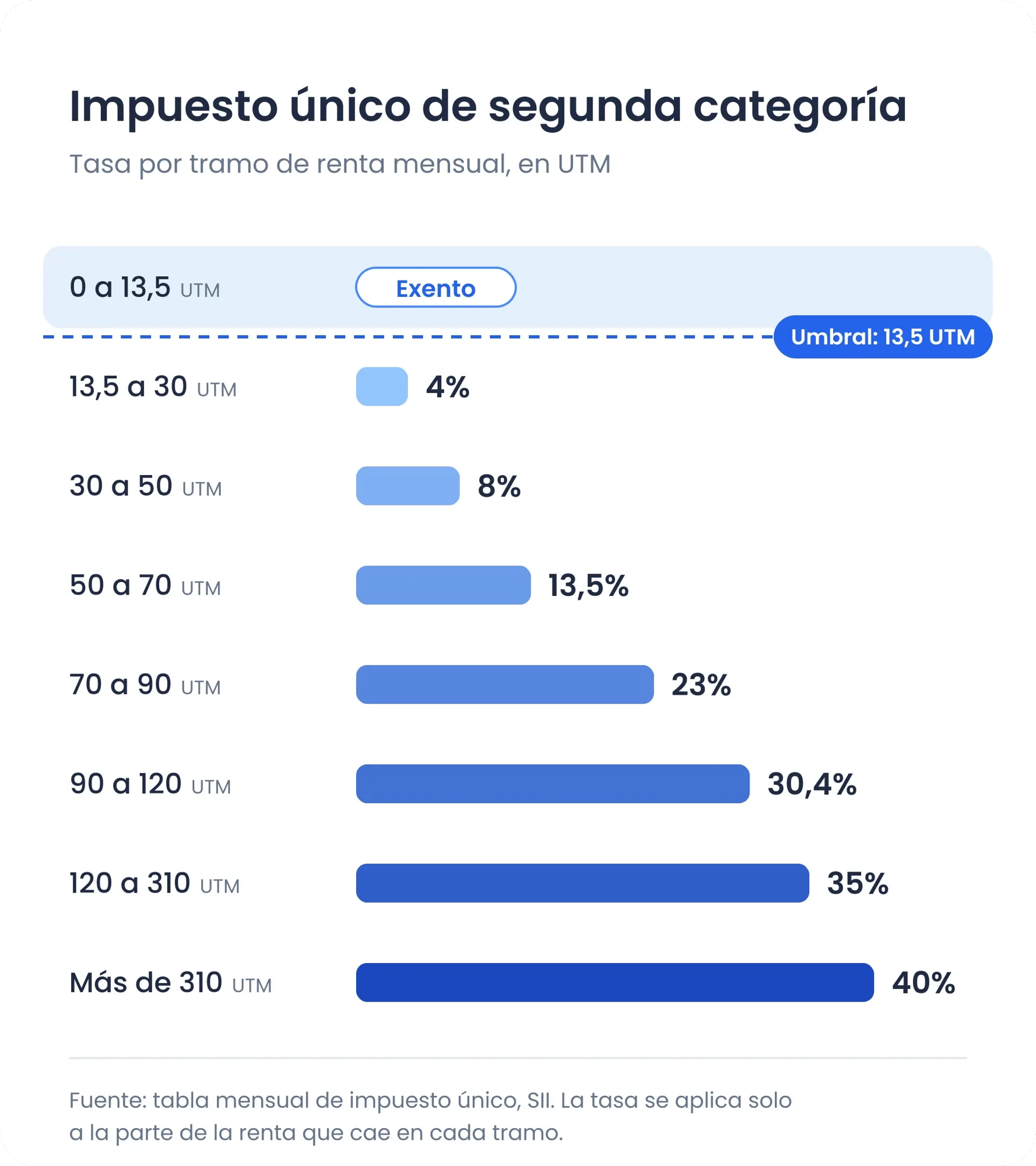 IMG-LP-Calculadora-Sueldo-Liquido-Tramos-Impuesto-Unico