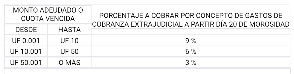 Tabla-1