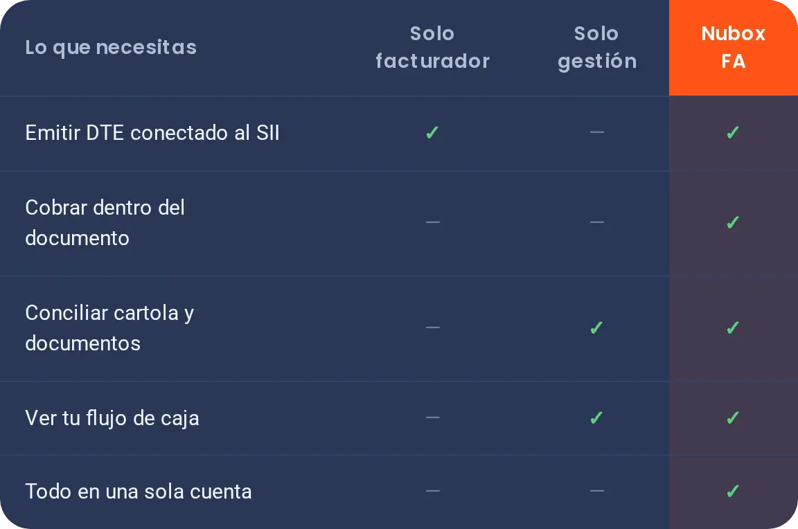fa-tabla-comparativa